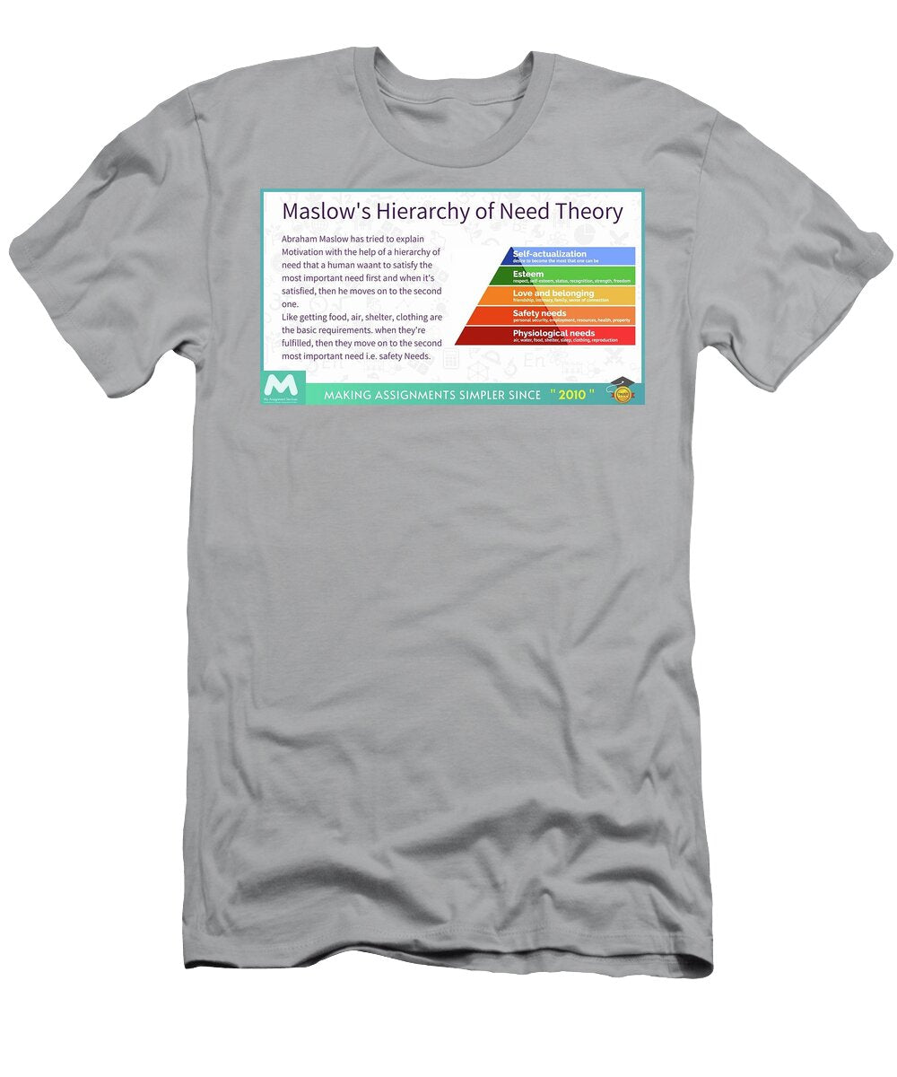Maslows Need Hierarchy Theory Mitchell Lee T-Shirt